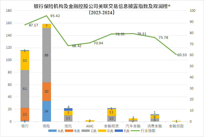 联交易信息披露评价指数及排行榜不朽情缘游戏观澜榜智库首发关