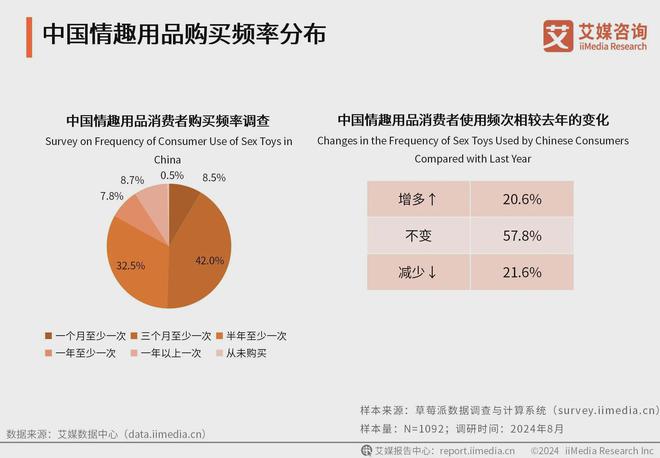 品行业消费者洞察分析：消费者价值观念开放不朽情缘游戏网站登录2024年中国情趣用